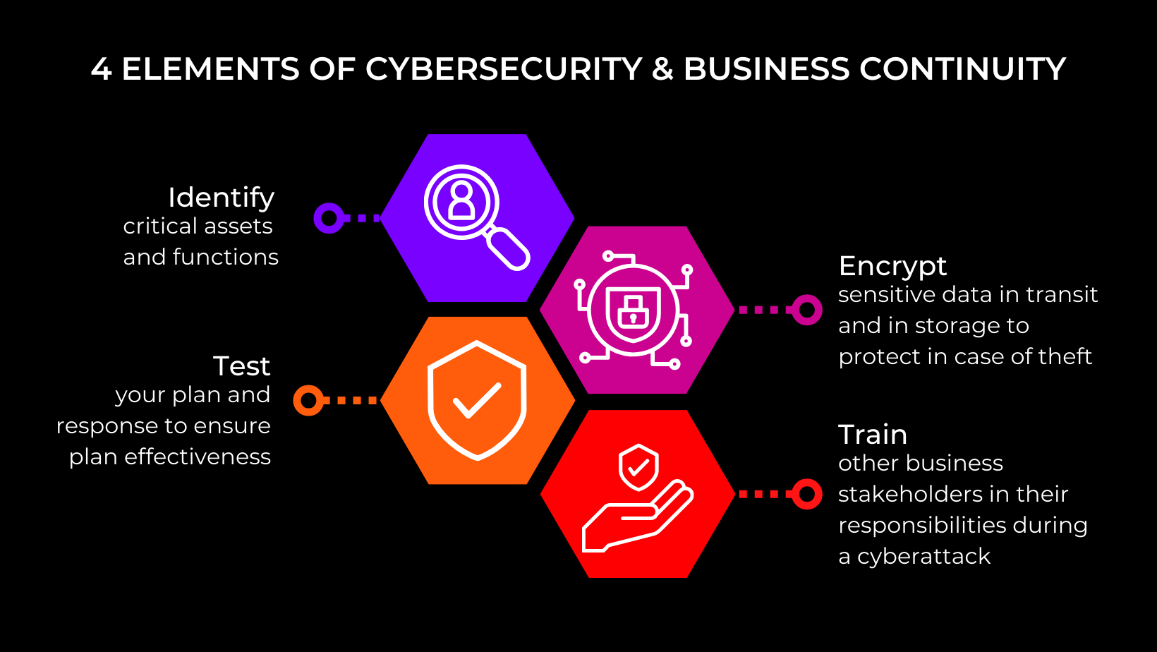 cybercesurity for busines