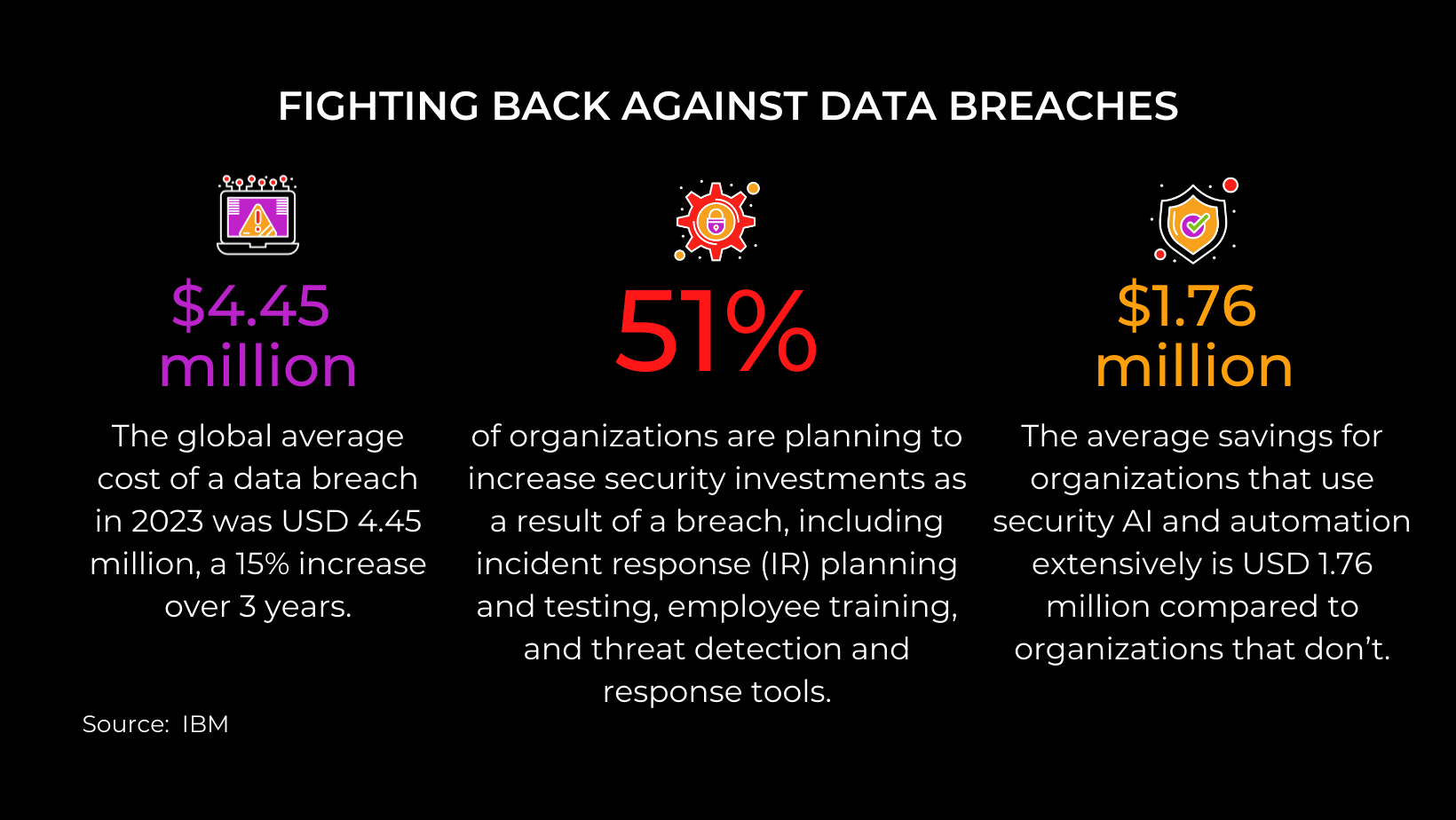 Fighting back against data breaches