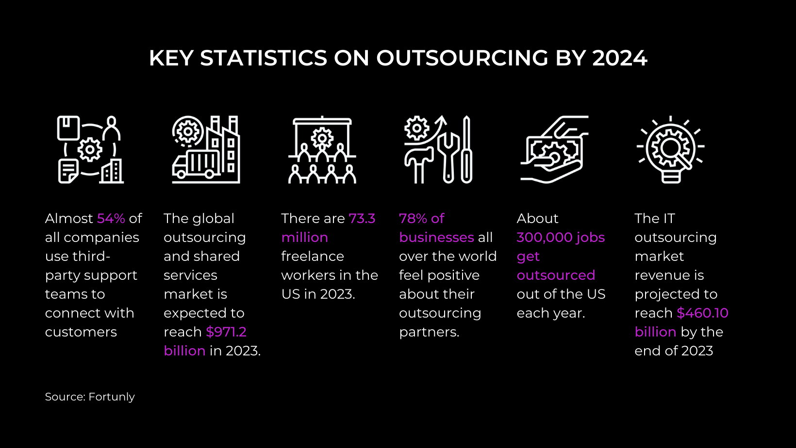 Key Statistics on Outsourcing by 2024 Benefits of Outsourcing IT