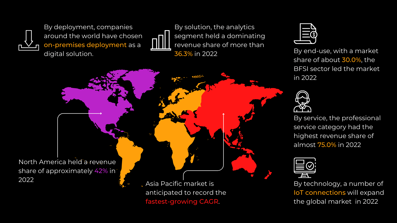 What are the most in-demand services in the IT industry?