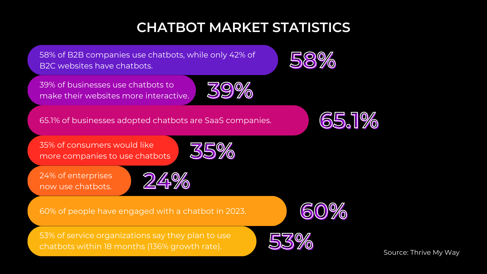 chatbot market statistics