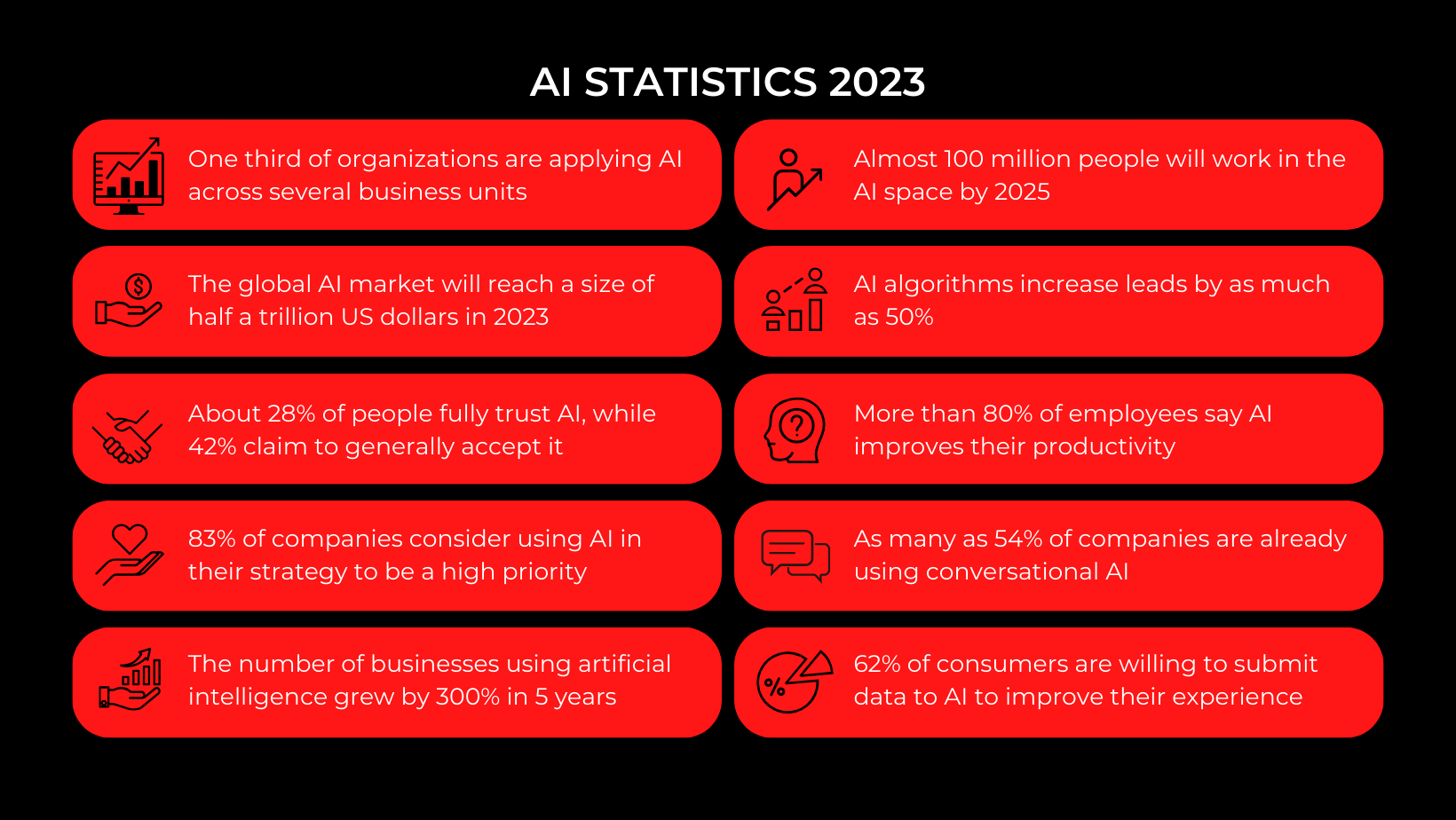 AI statistics 2023