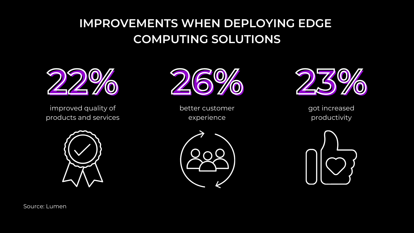 Improvements when deploying edge computing solutions