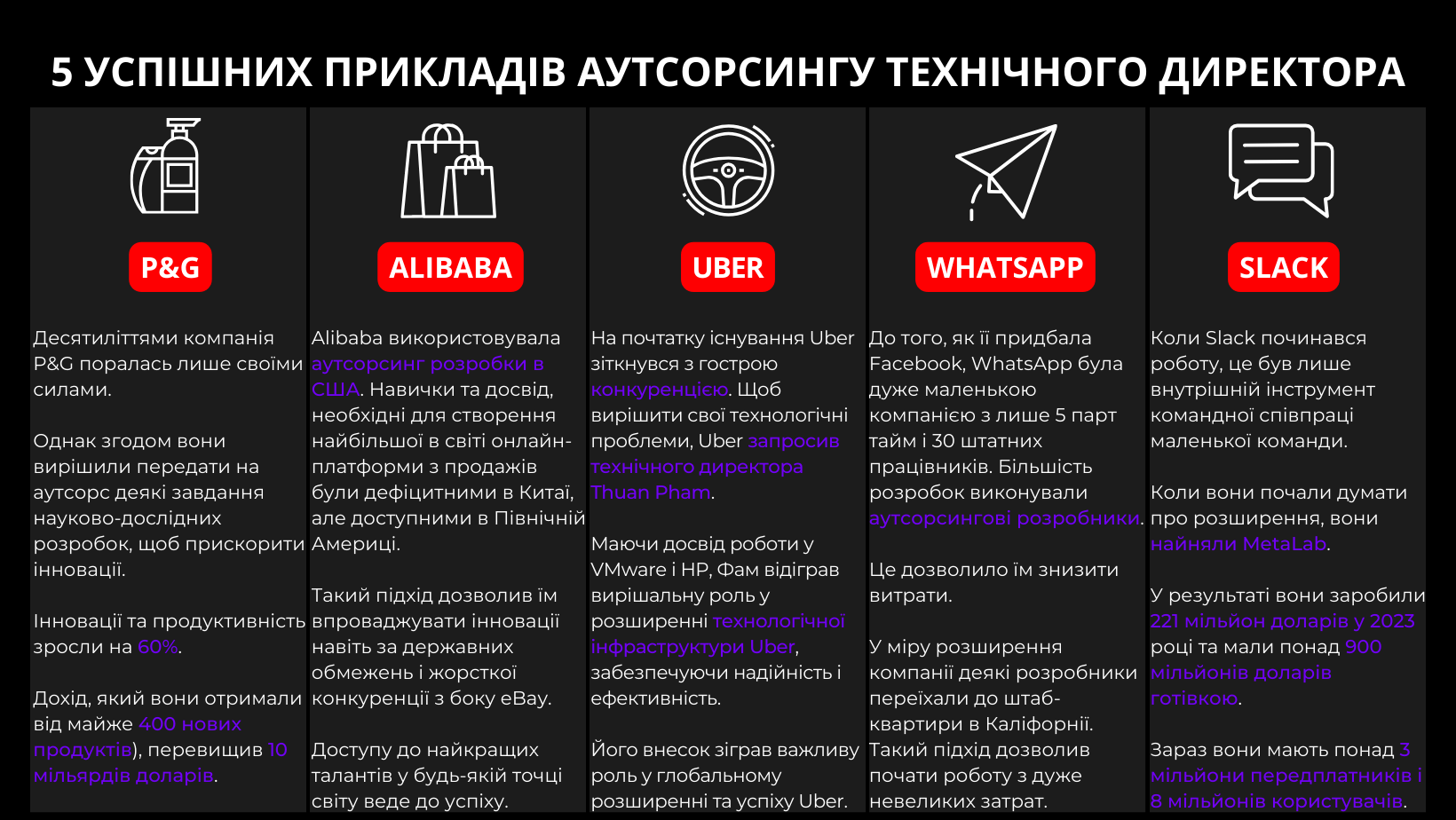 5 успішних прикладів аутсорсингу технічного директора