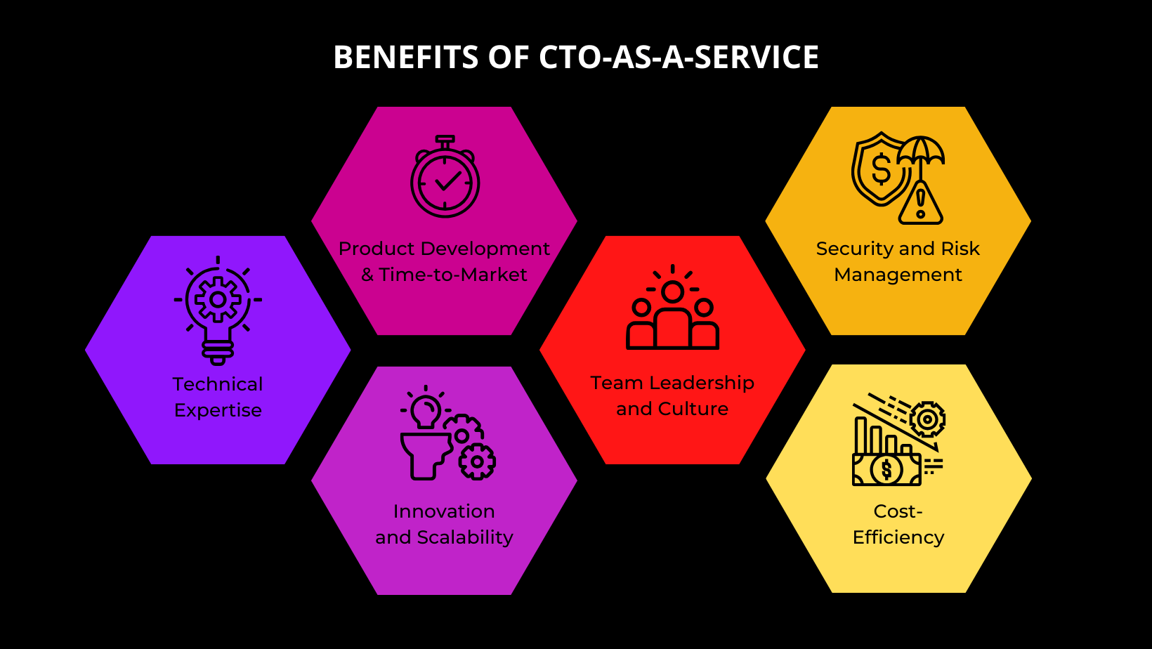 benefits of CTO-as-a-service