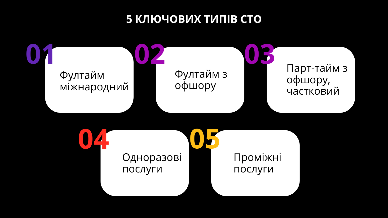 5 ключових ТИПІВ CTO