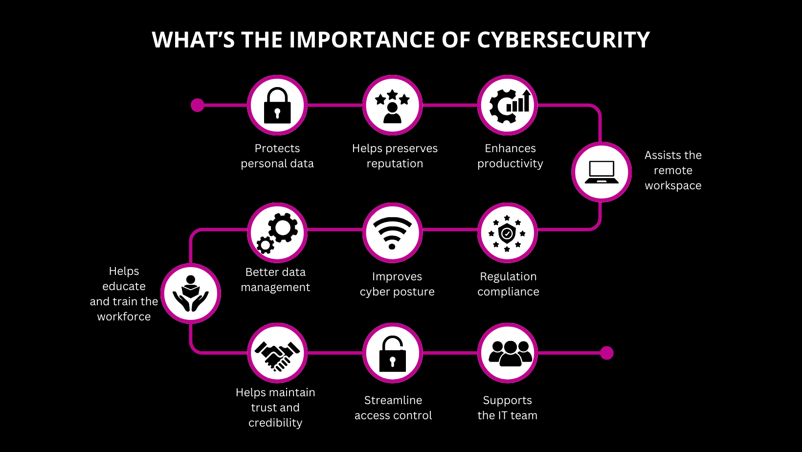what’s the importance of cybersecurity