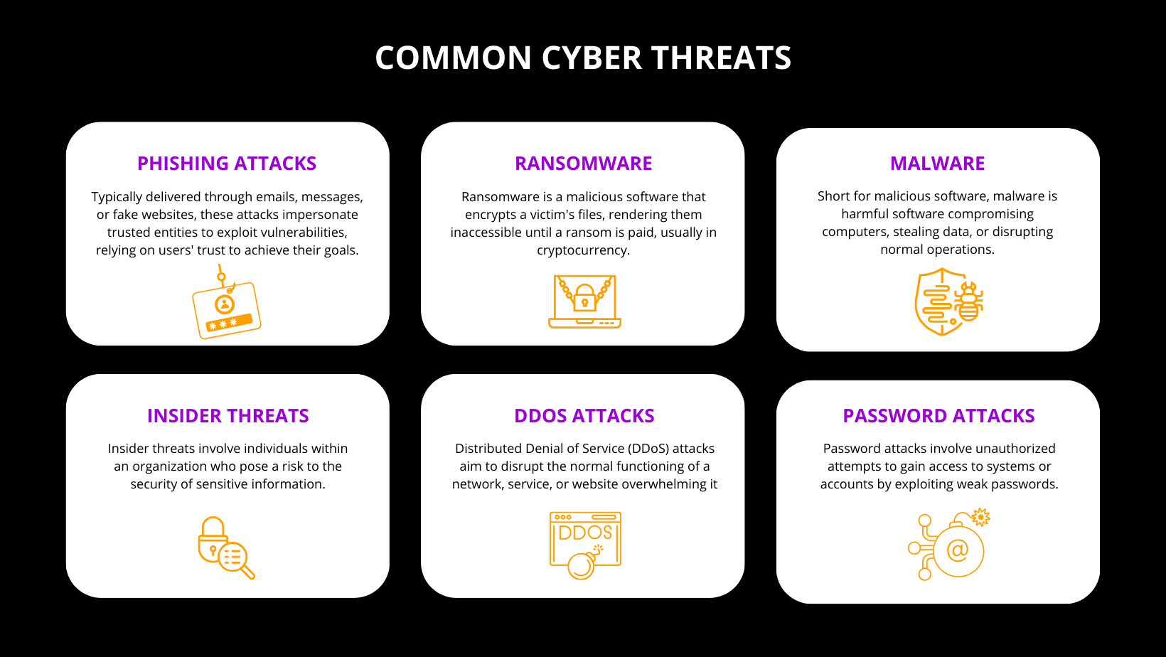 common cyber threats