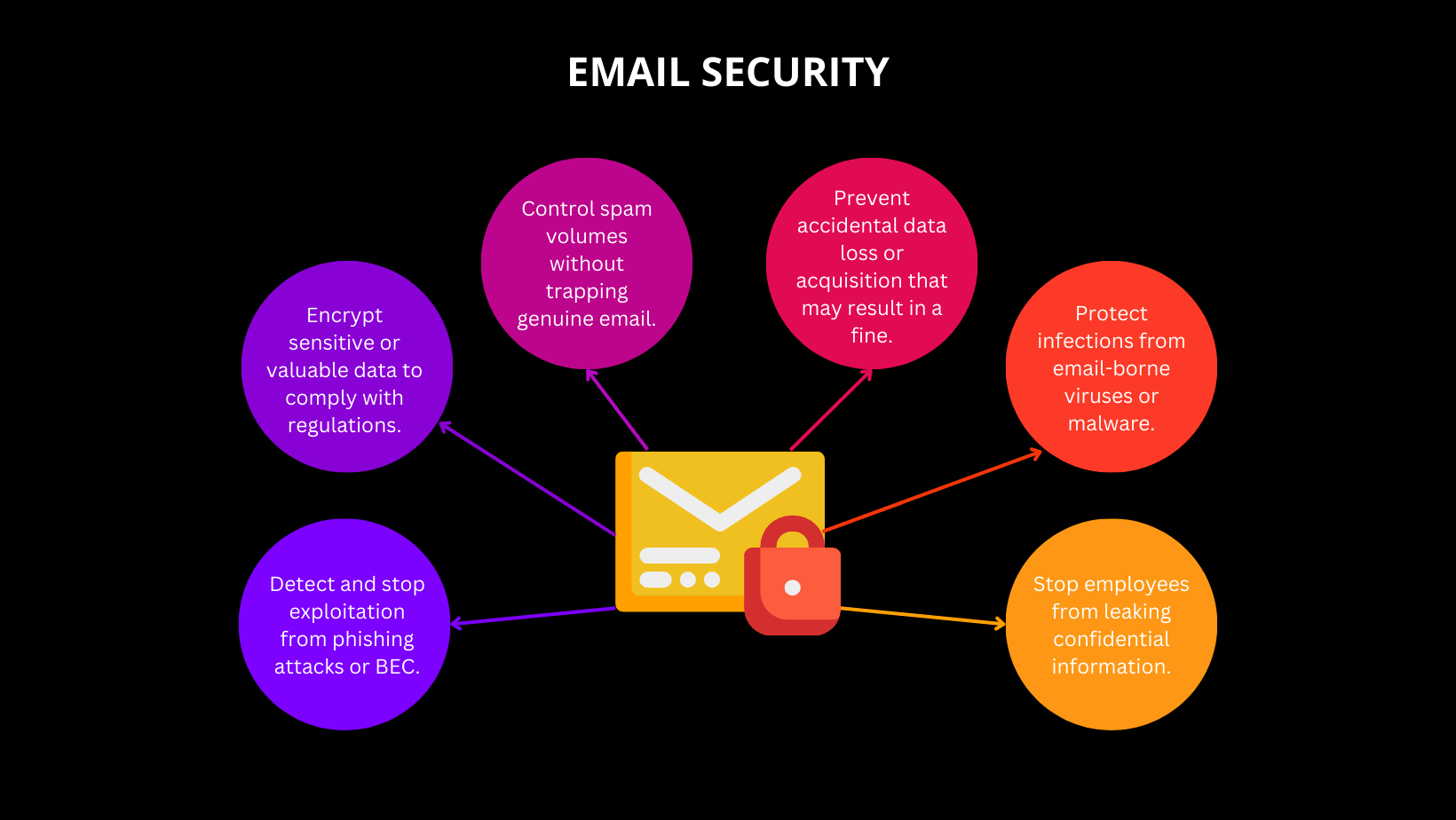 Email security