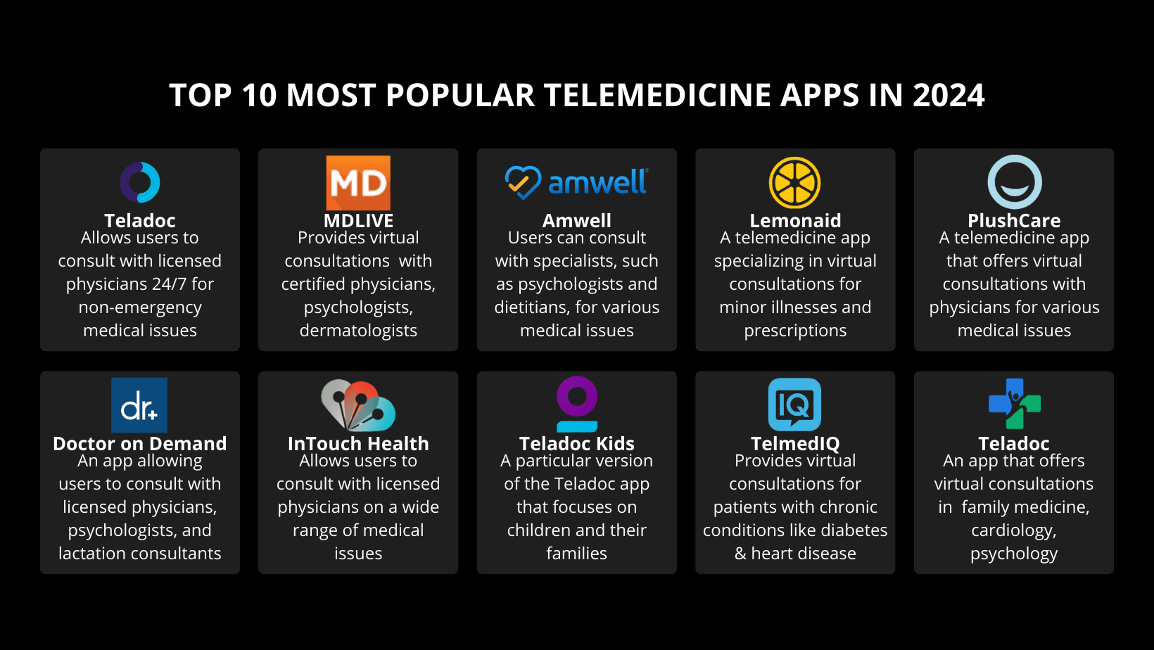 Top 10 Most Popular Telemedicine Apps in 2024