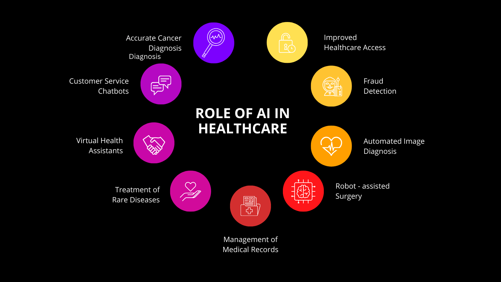 Artificial Intelligence (AI) in Healthcare