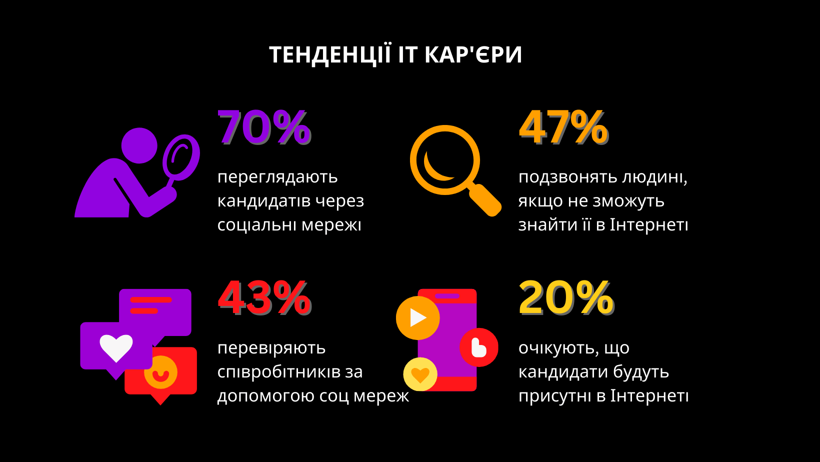 Тенденції ІТ кар'єри