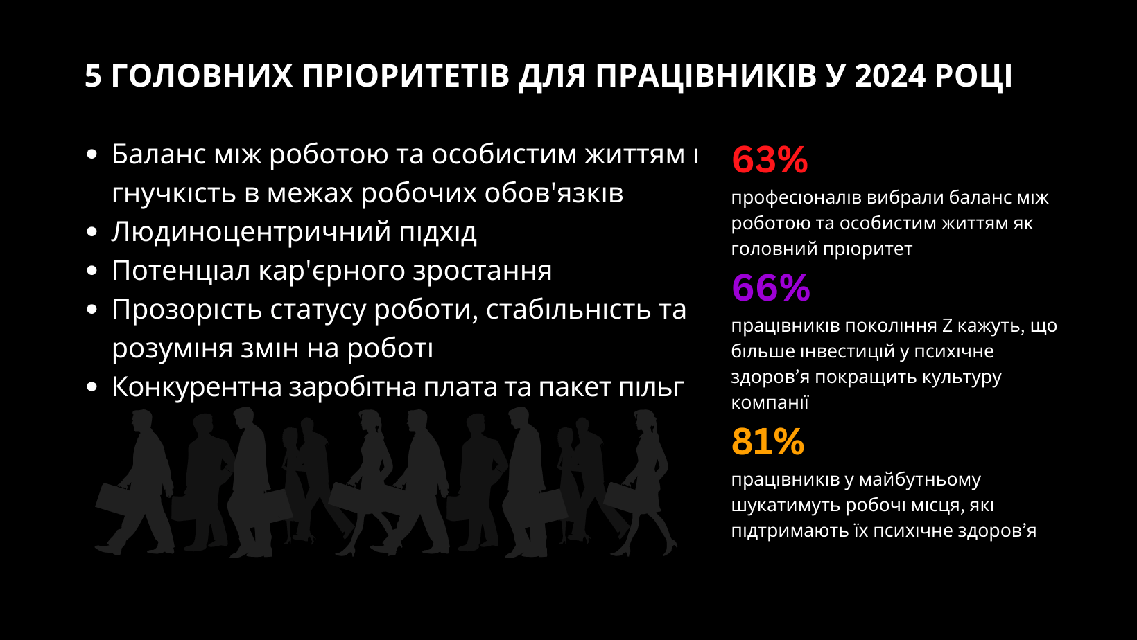 5 головних пріоритетів для працівників у 2024 році